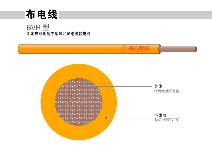 南方阻燃,南方阻燃线缆官方网站,重庆市南方阻燃电线电缆有限公司